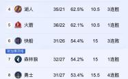 华体会体育APP下载-湖人大胜黄蜂取得两连胜