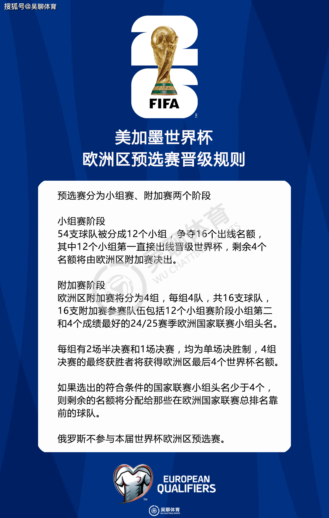欧预赛：瑞典队遭乌克兰绝杀，小组晋级形势告急