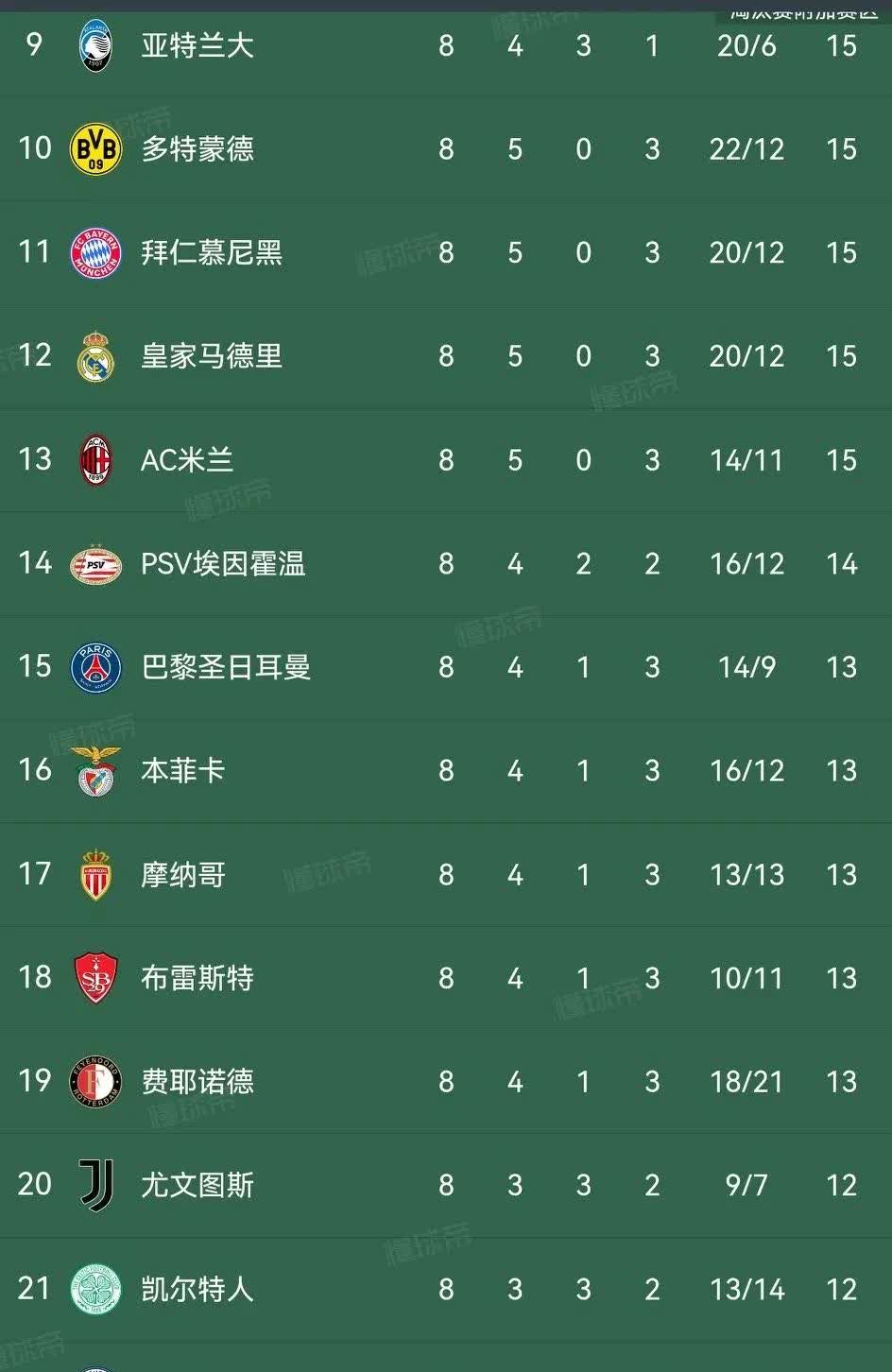 悬念揭晓！欧国联赛冠军名单出炉